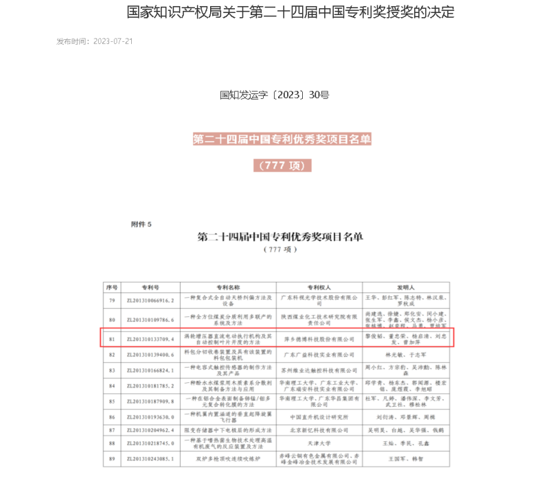 喜報！德博科技一項發(fā)明專利榮獲“中國專利優(yōu)秀獎”！